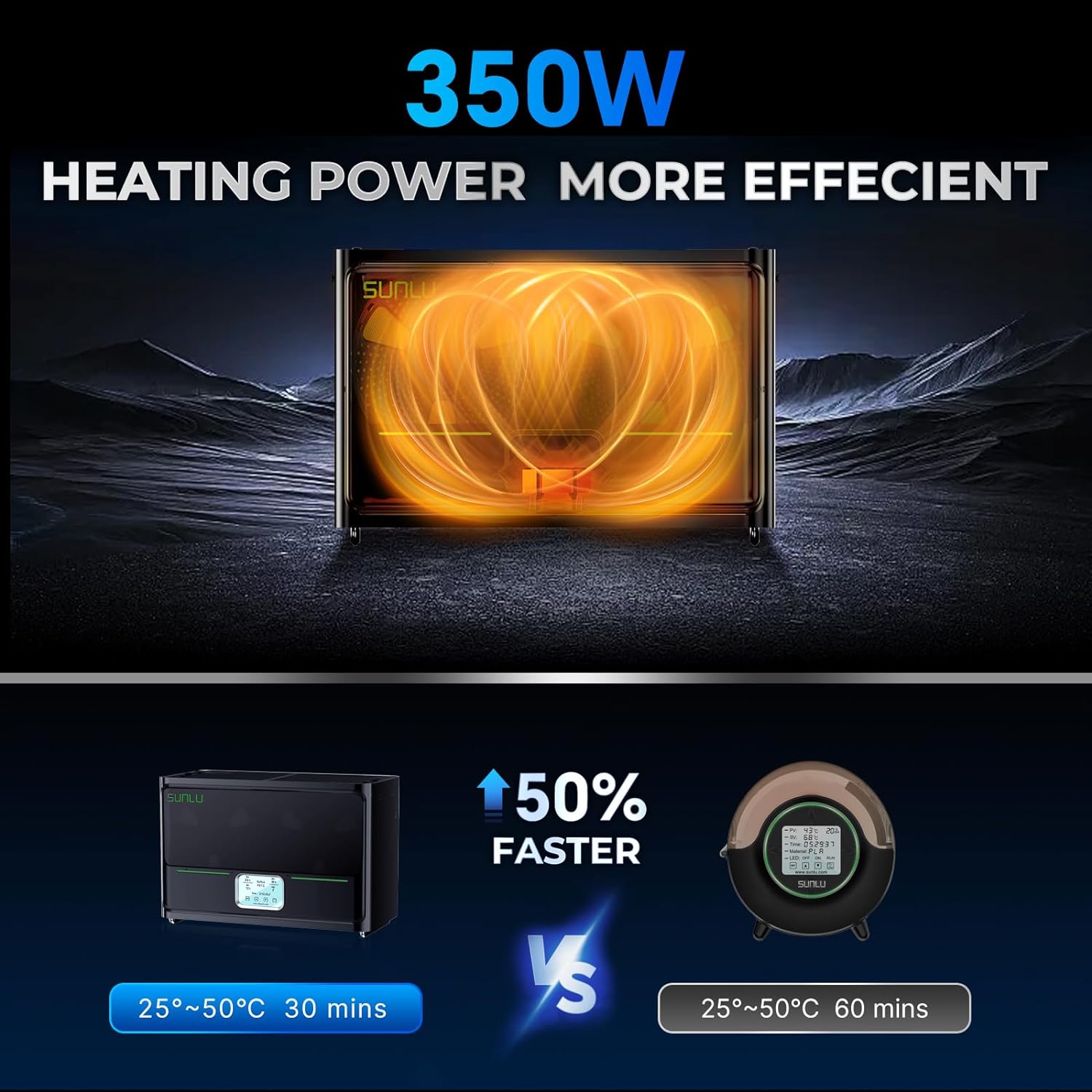 SUNLU S4 フィラメントドライヤーボックス 4 スプー - 3D Printing Ptc のレビューと価格