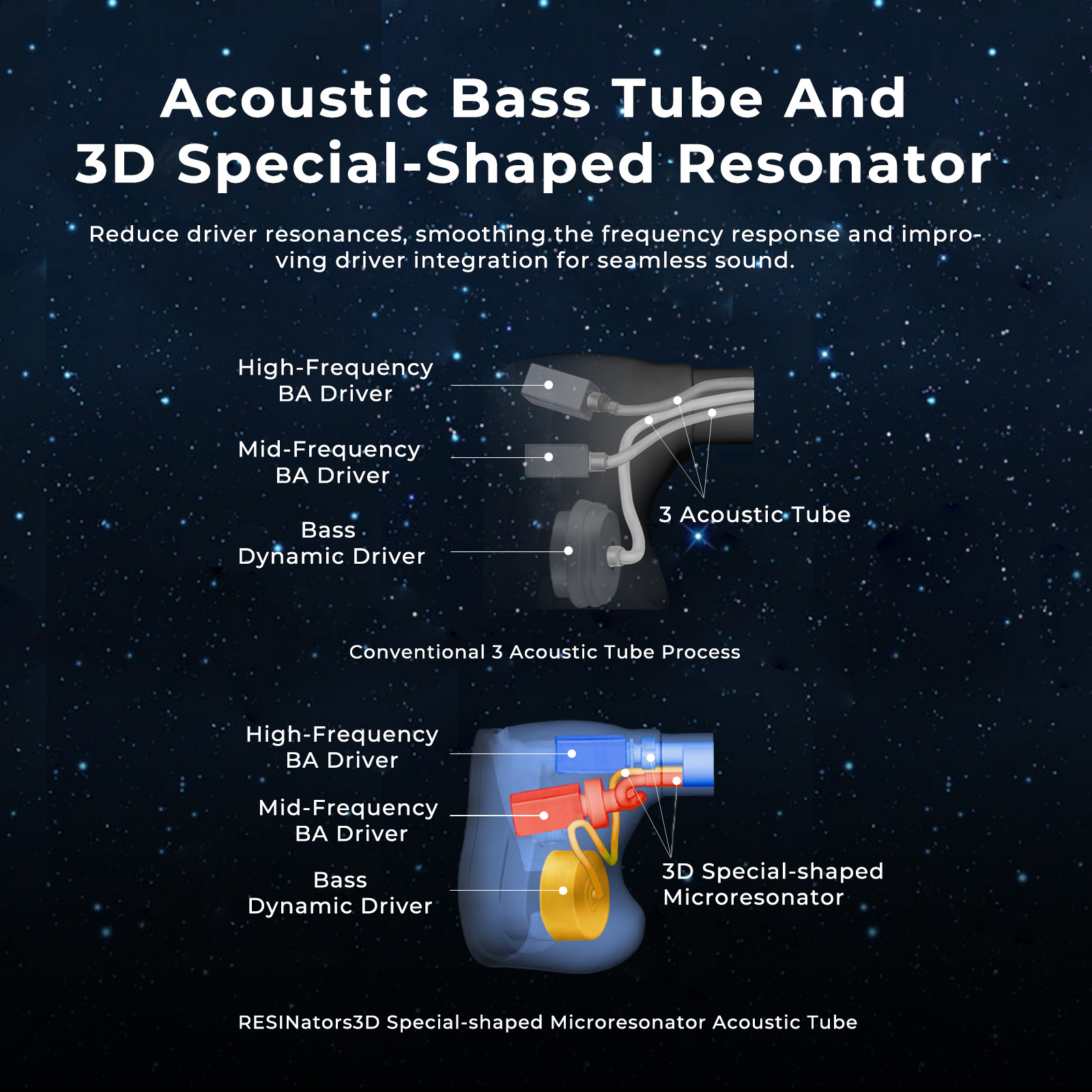 HiFiGo AFUL Explorer 有線ハイブリッドイ - 3D Printing Youtube Videos のレビューと価格