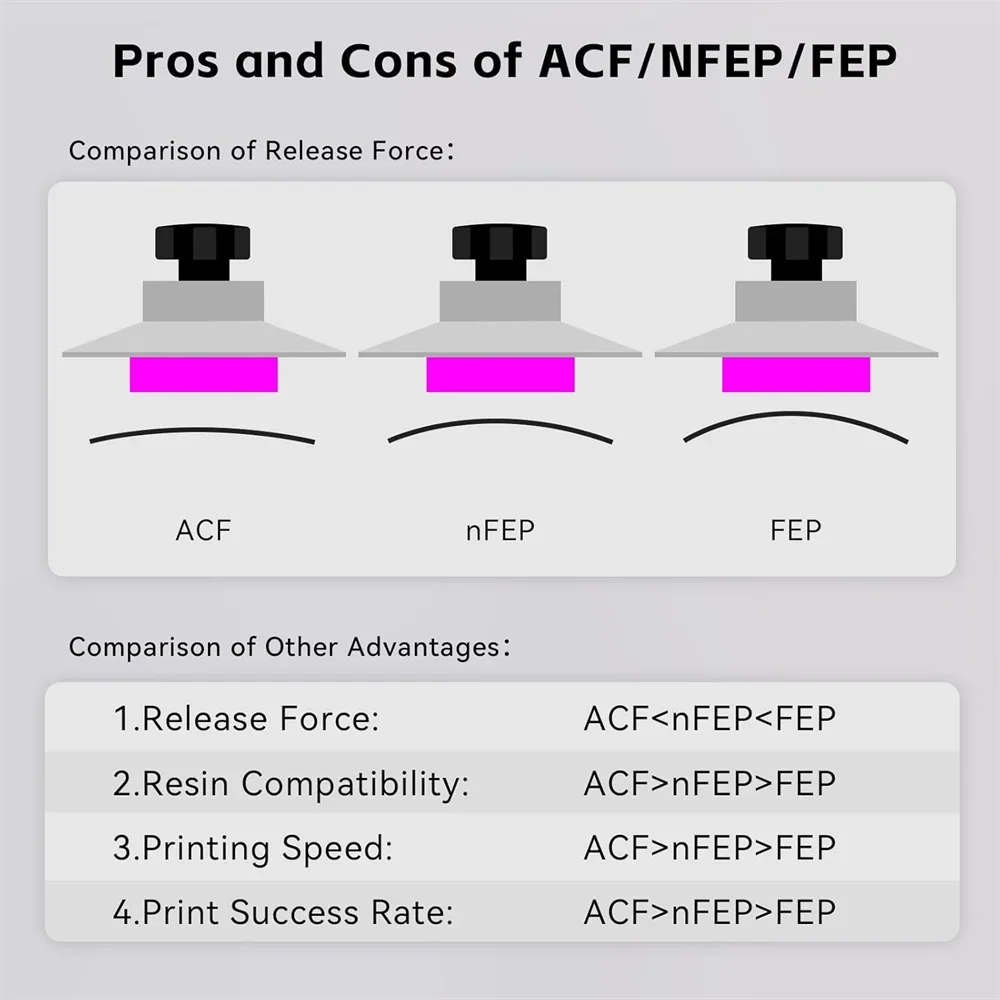 VOLFAN 2 個高速 ACF リリースフィルム ANYC - 3D Printing Pdf のレビューと価格