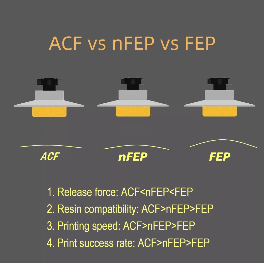 5 個 7 インチ ACF フィルム 235*160 ミリメ - 3D Printing Pdf のレビューと価格